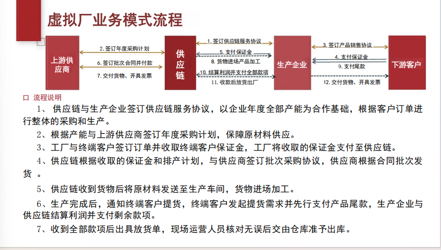 铝 不锈钢 铜等供应链仓储库存融资，3000万起做