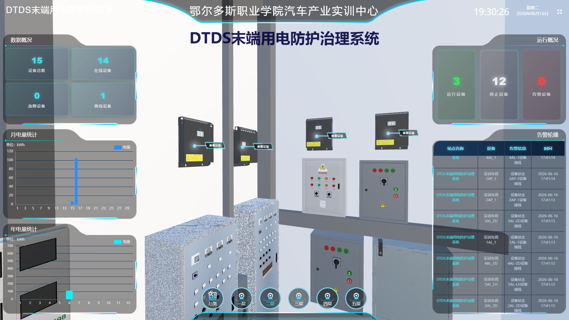 宁波市医院项目｜DTDS 末端用电防护治理系统平台核心功能