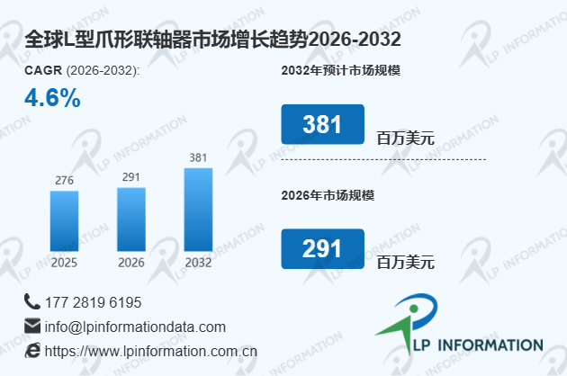 L型爪形联轴器行业现状扫描与全球市场规模及结构变化分析报告