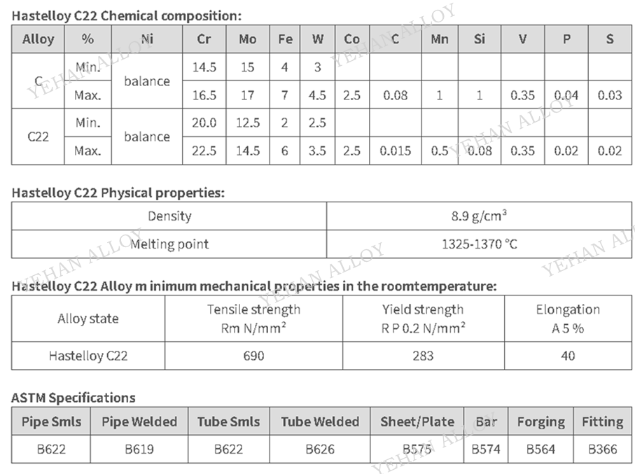 Hastelloy C-22 哈氏合金｜氧化还原交替工况优选镍基耐蚀合金