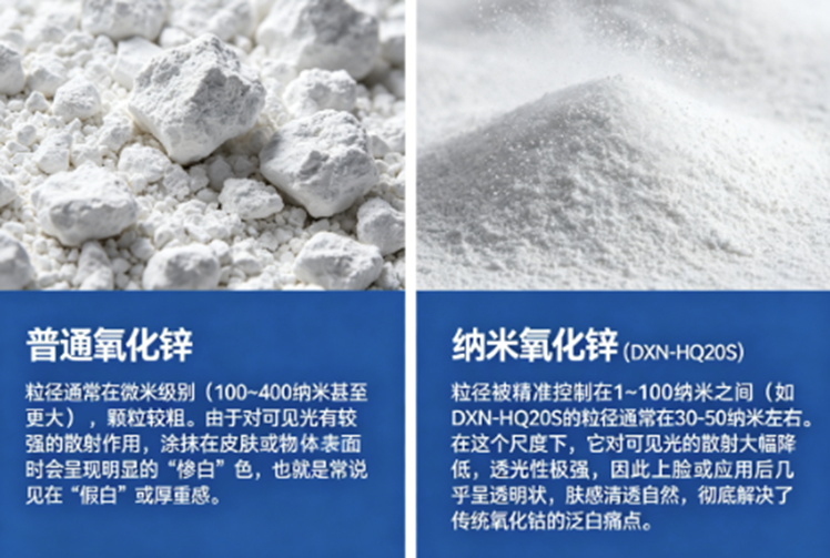 防晒科技背后的“透明”守护者：探索纳米氧化锌的奥秘