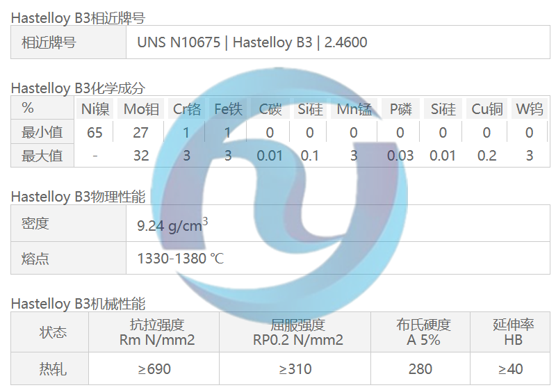 哈氏合金Hastelloy B3