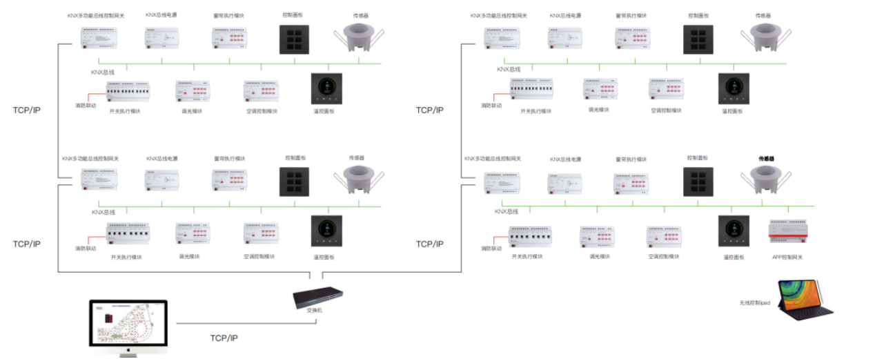 面向办公建筑的KNX智能照明与能碳管控系统技术方案