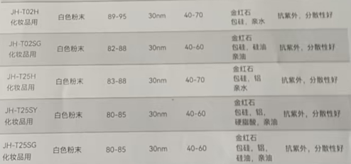 杭州九湖纳米二氧化钛化妆品专用