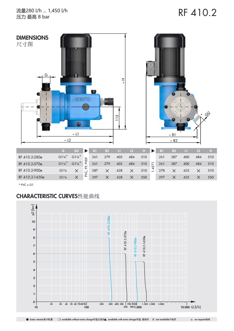 德国赛诺sera机械隔膜计量泵(基础型）RF410.2