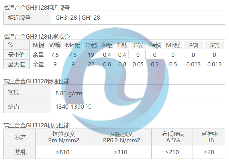 高温合金GH3128
