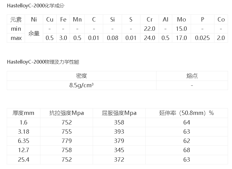 Hastelloy C-2000 光亮圆钢 UNS N06200 防腐阀杆、化工泵轴加工棒料