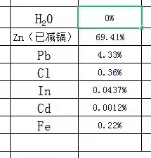 收购次氧化锌品位45%左右、锌水、锌液、焙砂洗氯水、锌镉浮渣料、锌泥料、含锌铜烟灰