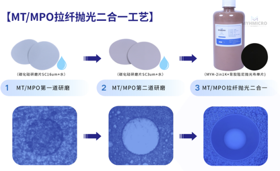 MPO 连接器量产抛光提效，MYH-2in1K 二合一方案给出新路径