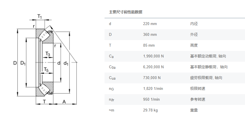 FAG调心滚子轴承29344E1减速机轴承