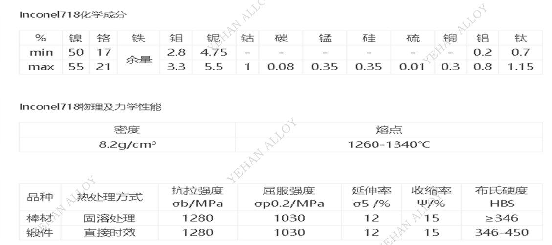 GH4169 (Inconel718) 铌钼系镍基合金 耐高温蠕变、抗疲劳、耐腐蚀特种基材