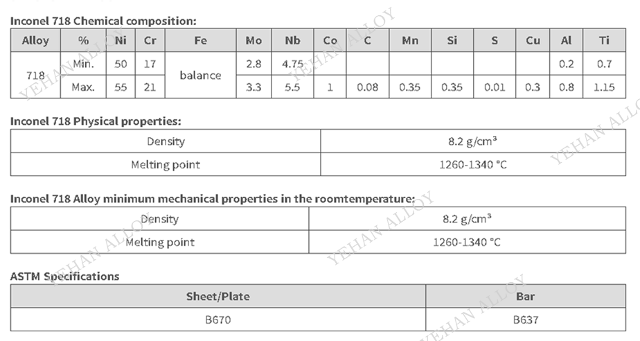 Inconel 718｜应用最广时效型镍基合金 GH4169