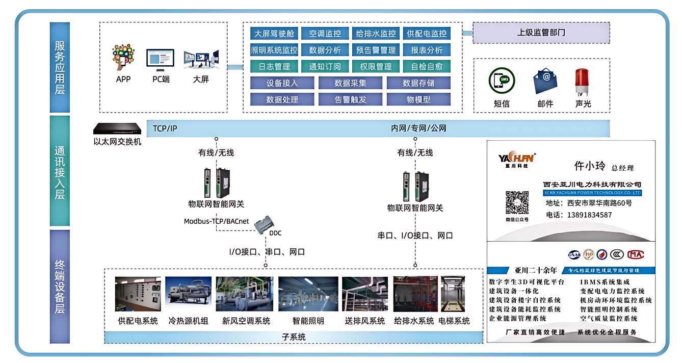 楼宇自控十大品牌_亚川楼宇_楼宇自控 - 建筑智能化_智能照明_能耗监测