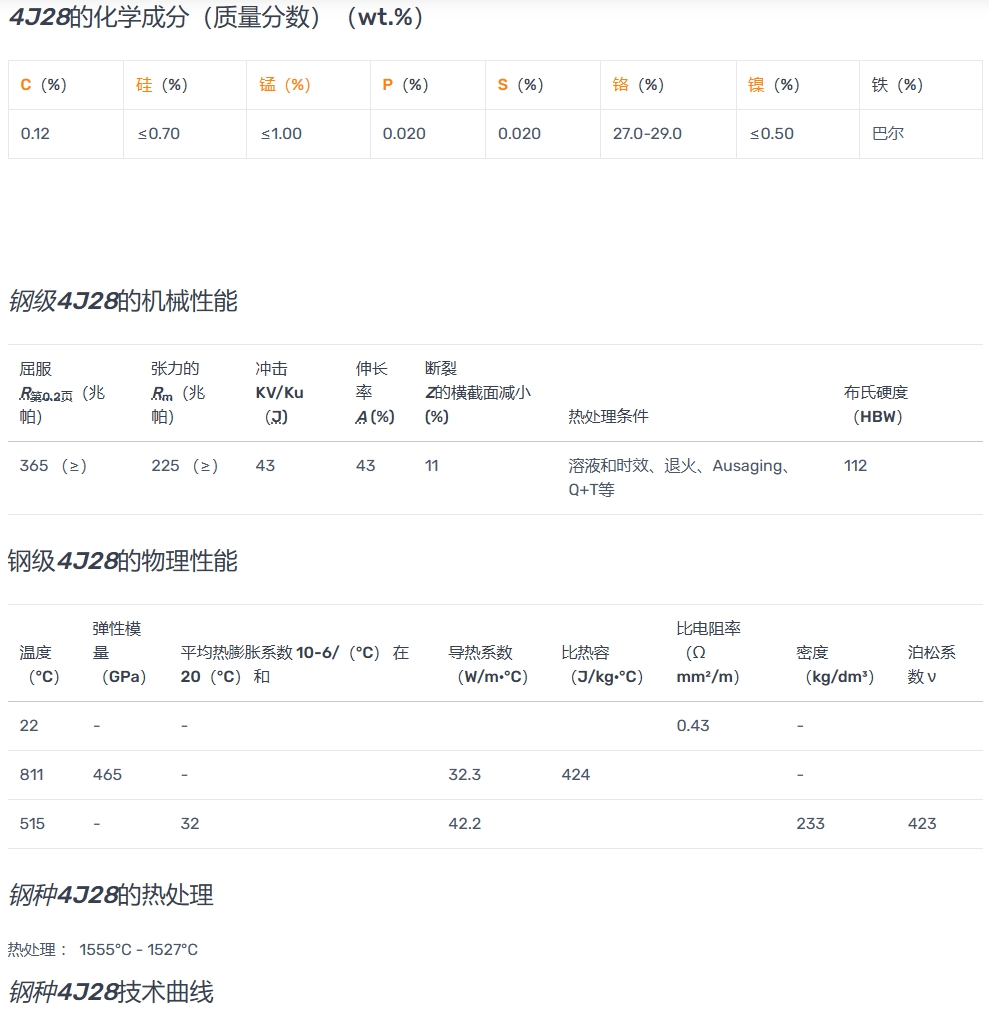 4J28固定膨胀合金和低膨胀合金/密封合金