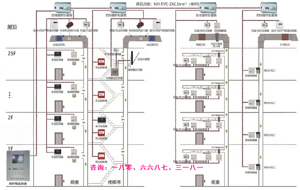 项目支持消防风机一体化监控系统SK-AQ送(补)风空气质量探测器-医院