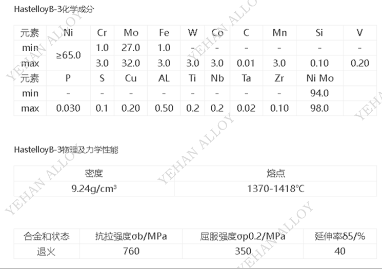Hastelloy B2 镍钼耐蚀合金 UNS N10665 NS3202 W.Nr2.4617 板