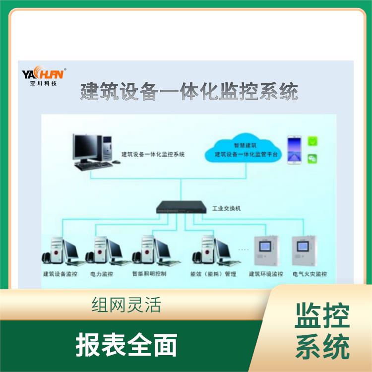 天津BA楼宇自控系统与3D可视化数字孪生平台
