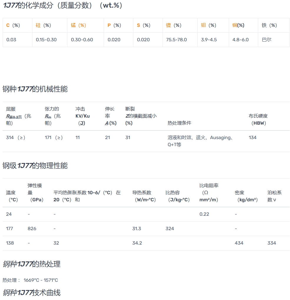 镍铁磁性合金1J77（Ni77Cu5Mo5）