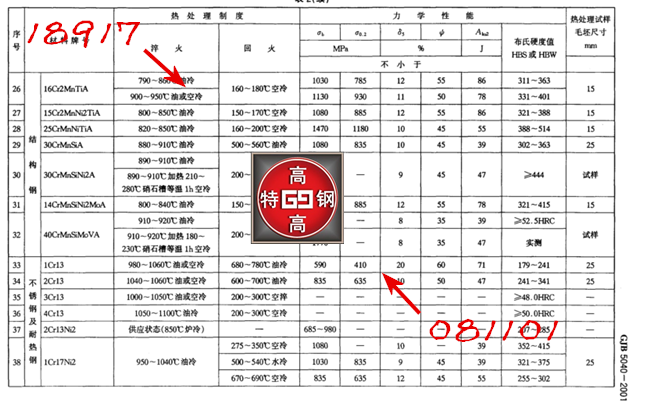 16Cr2MnTiA航空用钢