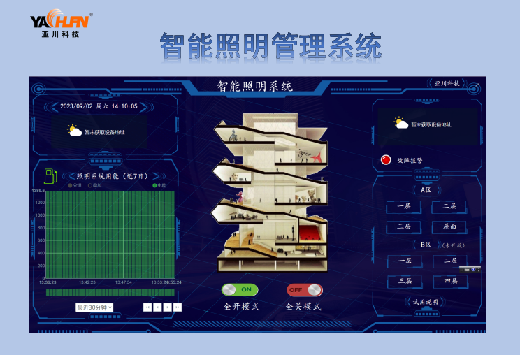 武汉FMCS厂务管理系统中变配电辅助监控系统厂家解决方案