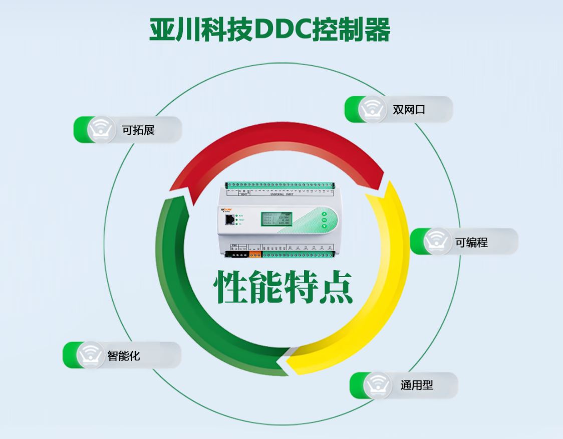 LDN2000-WG2A/WG2B建筑设备智能网关厂家直供（协议转换）可连接BA建筑设备监控系统