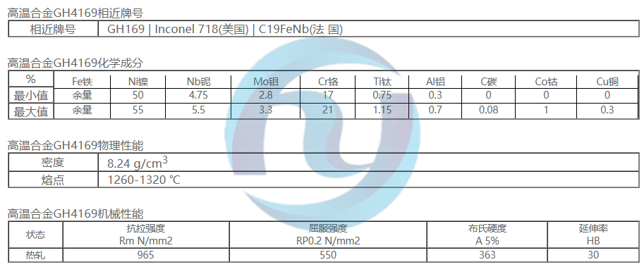 高温合金GH169 | Inconel 718(美国) | C19FeNb(法 国)