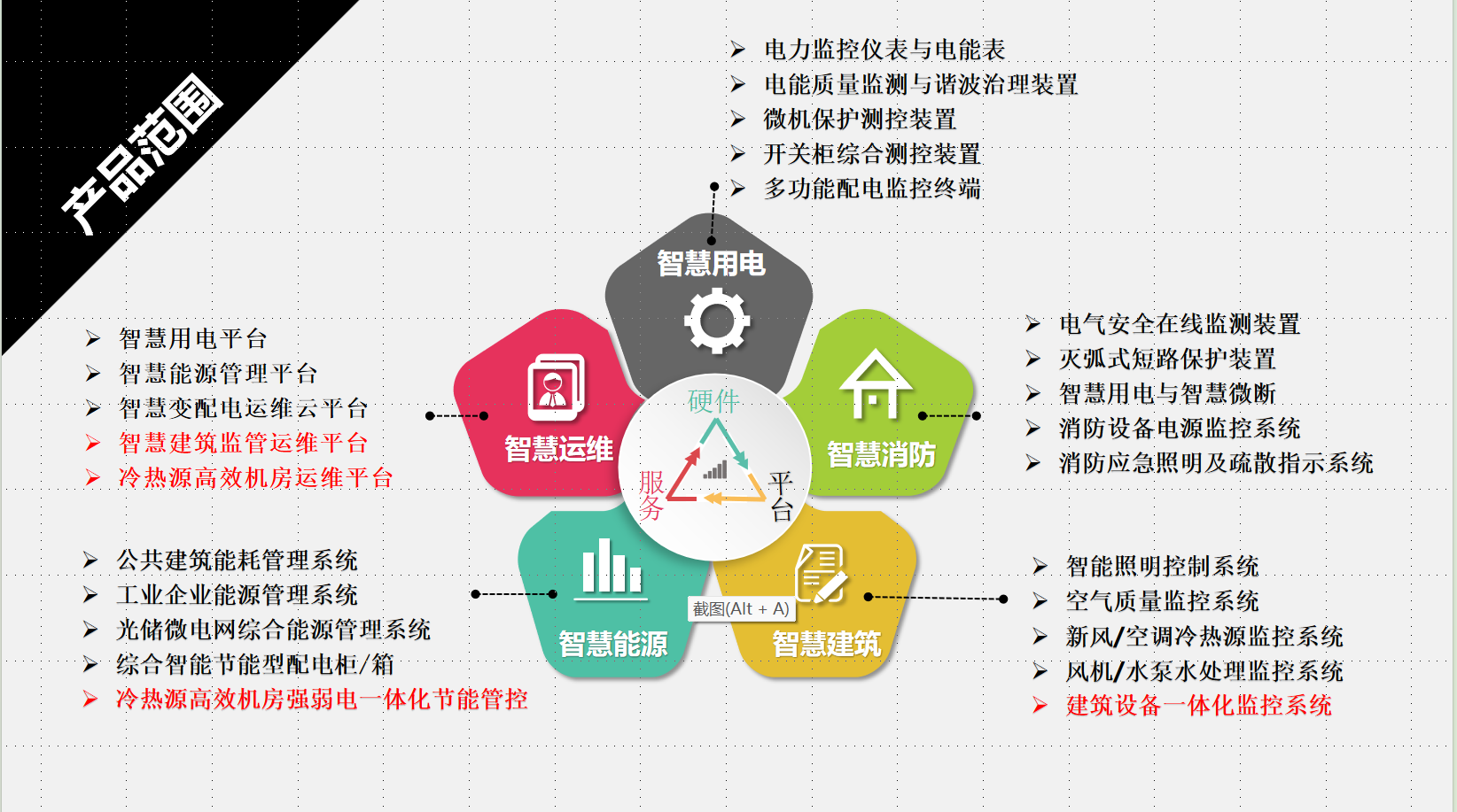 山东ECS-7000MZM8可编程开关控制器与智能照明控制系统
