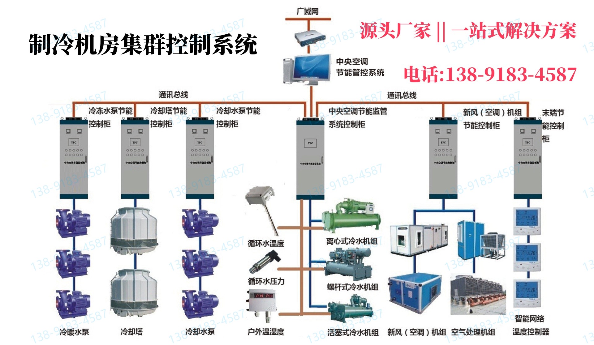 商场冷水系统自控系统控制