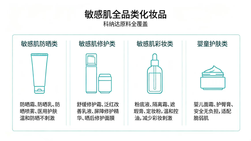 化妆品里的非纳米氧化锌，敏感肌能不能用？