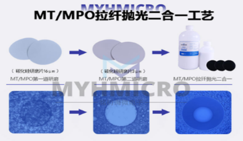 解决多芯连接器研磨难题，怎能缺少 MYH-2in1R 红色研磨液？