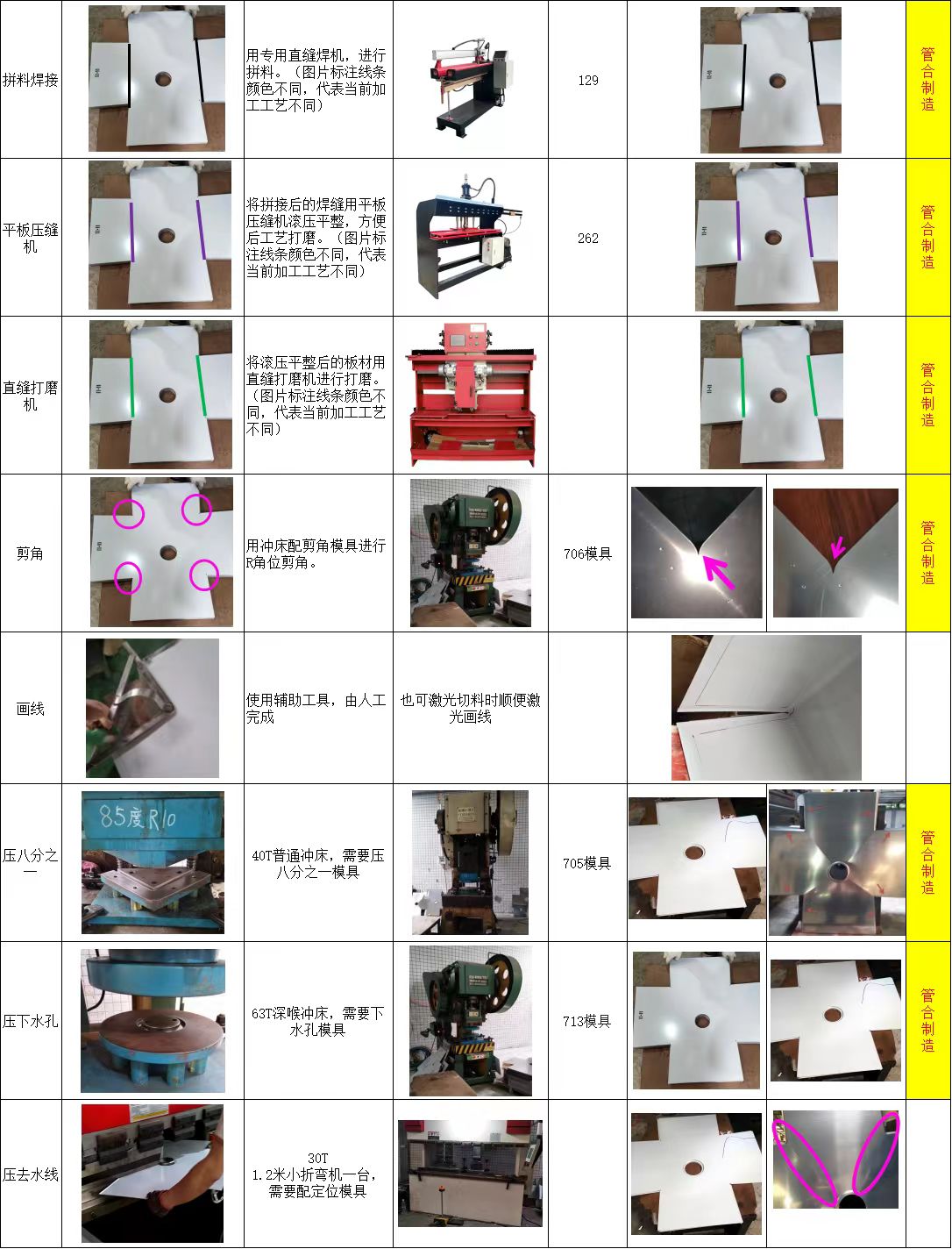 管合不锈钢水槽整线设备 无缝手工水槽商用星盆成套加工机械
