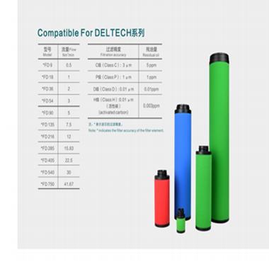 Deltech玳尔特克滤芯DFD9 Deltech玳尔特克滤芯HFD9