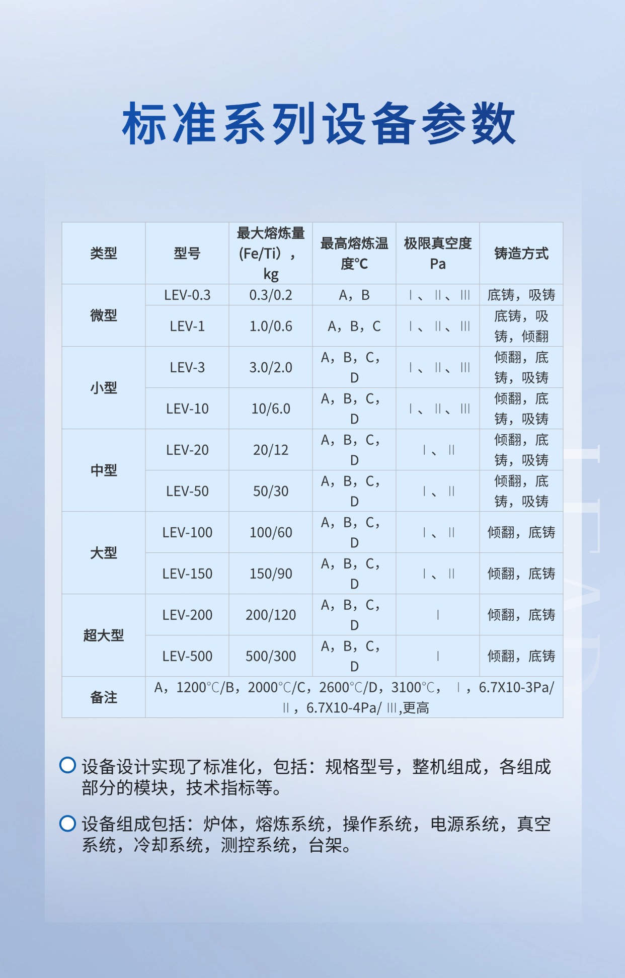 深耕悬浮熔炼事业二十余载 —— 励德真空悬浮熔炼设备解析