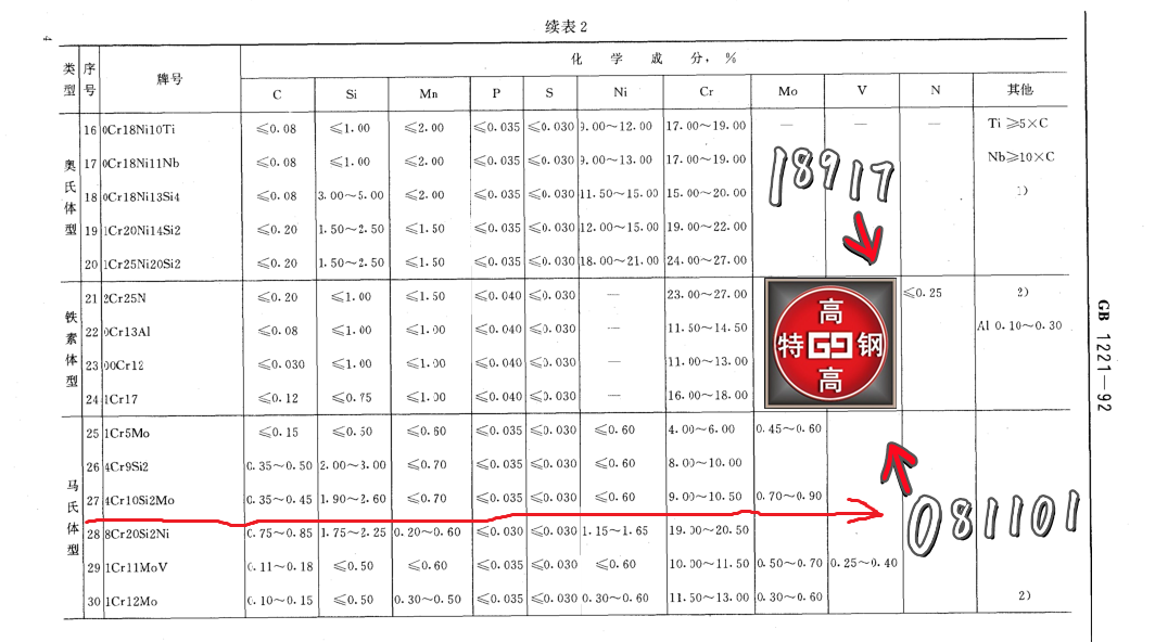4Cr10Si2Mo耐热气阀钢