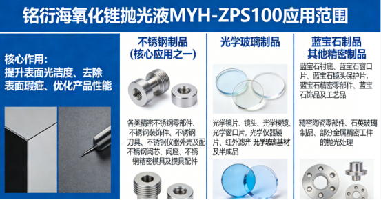 氧化锆抛光液 MYH-ZPS100