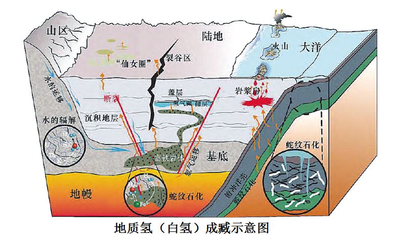非洲地质氢白氢项目合作