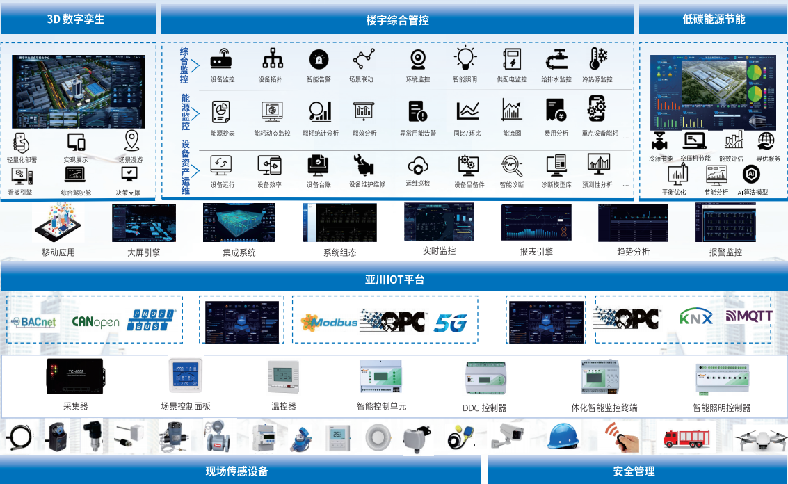 绍兴市BA楼宇自控系统与建筑能耗管理系统的应用