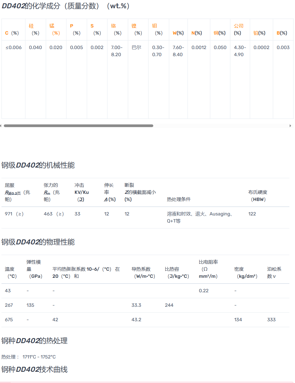 DD402单晶高温合金