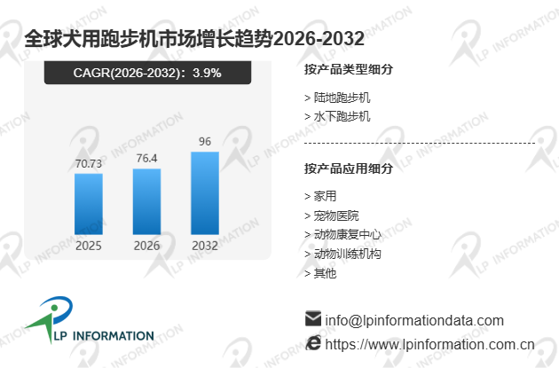 全球及中国犬用跑步机市场占有率及排名分析报告-LP information