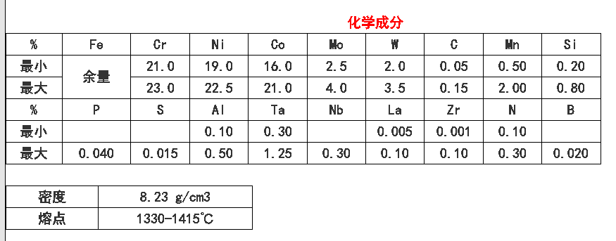 HAYNES 556精密研磨棒材，航空高温阀杆、喷嘴、精密紧固件专用基材