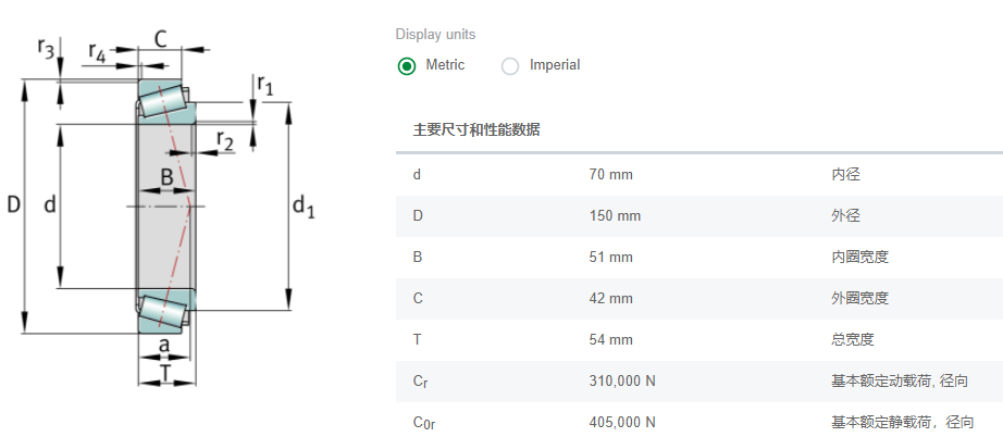 FAG圆锥滚子轴承32314A北方重工减速机