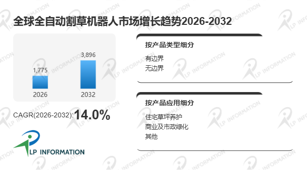 全球全自动割草机器人行业竞争格局驱动因素及细分领域分析报告