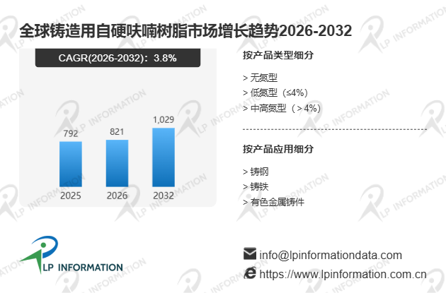 2026年全球铸造用自硬呋喃树脂市场发展前景及行业落地可行性分析报告