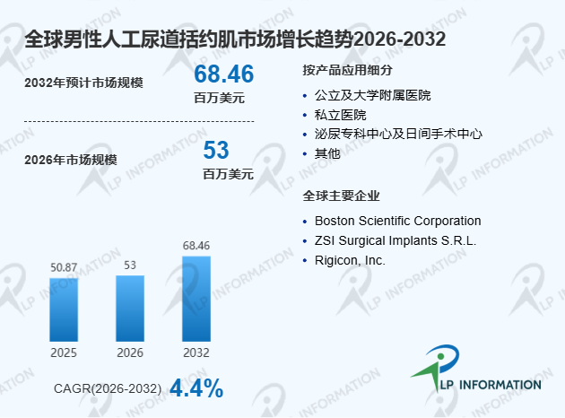 中国男性人工尿道括约肌产业国产化进程及全球价值链对比深度调研分析报告