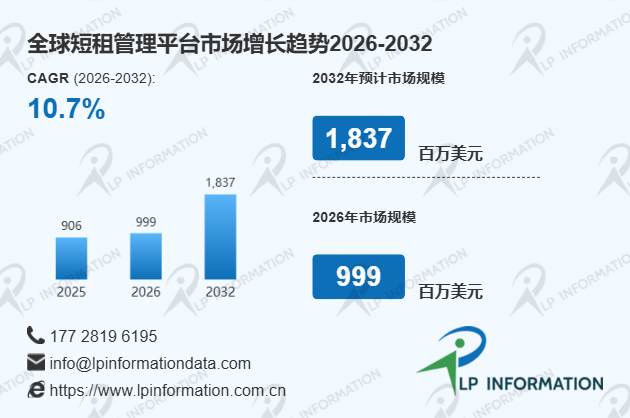 全球与中国短租管理平台市场占有率及品牌排名分析报告