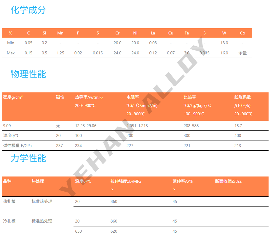 GH5188圆钢钢镍合金棒 （GH188）抛光棒耐腐蚀