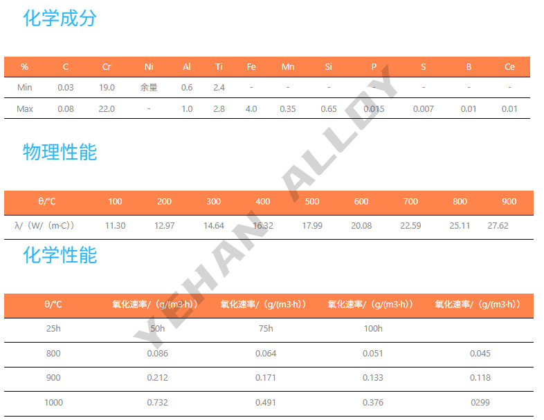 gh4033镍基合金钢棒 优良加工合金 (gh33)管