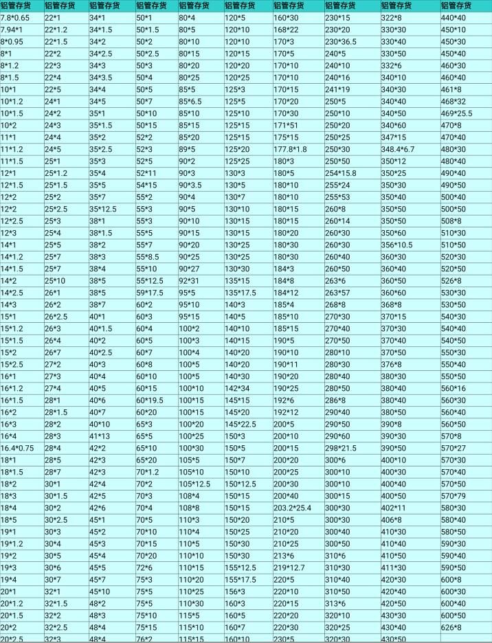 5052铝合金铝卷耐腐 防潮锈光铝卷价格 0.1 0.2超薄铝皮卷