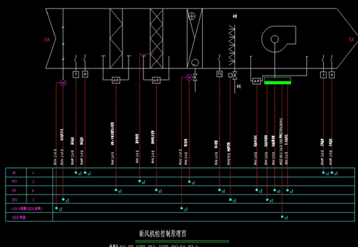 BA 楼宇自控系统全套完整 CAD 原理图