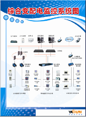 FCMS厂务信息管理系统部署灵活